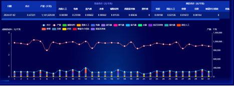 pg电子官网成本分析项目荣获csua金龙优胜奖(1)(1)636